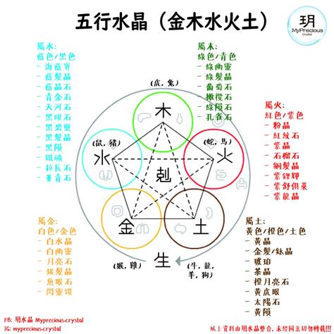 紫晶 五行|水晶的五行属性对照表，不多说，收藏吧！